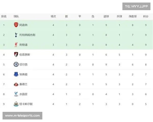 英超积分榜新格局 伯恩茅斯与桑德兰黑马崛起跻身前四
