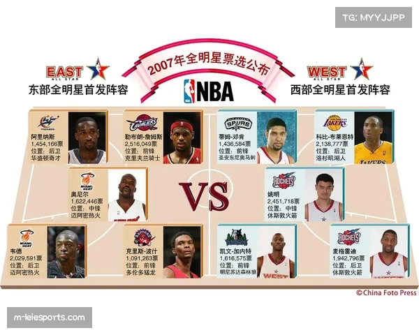 WNBA季后赛奖金池规模仅为NBA的1-20