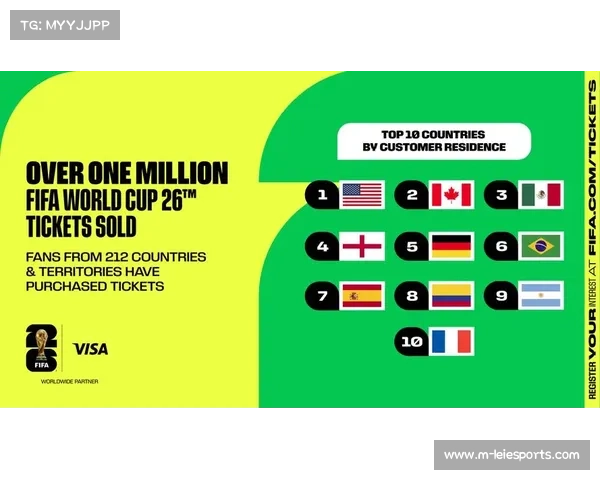 美加墨世界杯48强已定42席，附加赛最后6席争夺将于3月展开